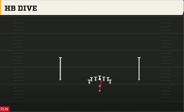 Option (Alternate Offense) Pistol Flexbone HB Dive play diagram