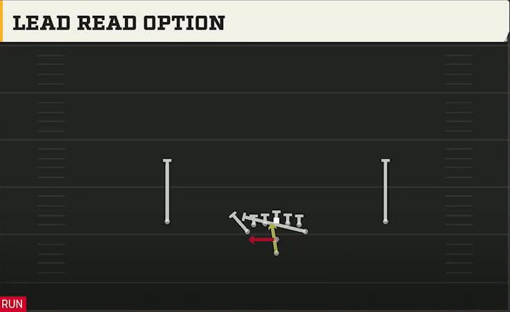 Option (Alternate Offense) Pistol Flexbone Lead Read Option play diagram