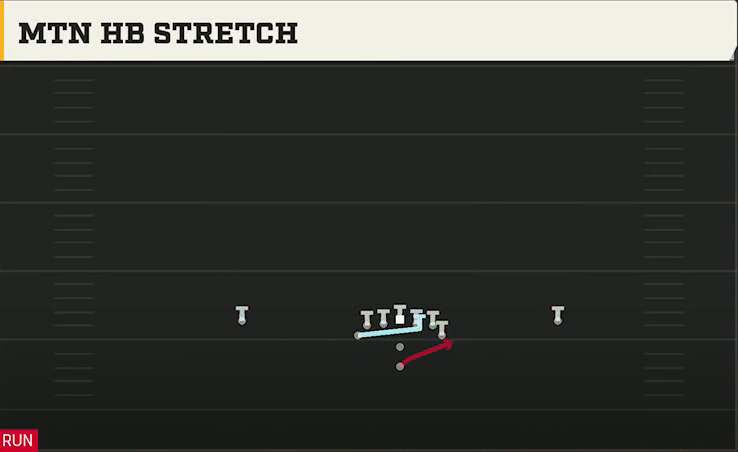 Army Offense Pistol Flexbone Mtn HB Stretch play diagram