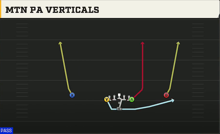 Option (Alternate Offense) Pistol Flexbone Mtn PA Verticals play diagram