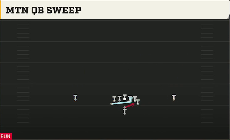 Army Offense Pistol Flexbone Mtn QB Sweep play diagram
