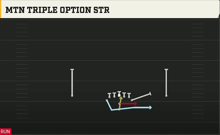Option (Alternate Offense) Pistol Flexbone Mtn Triple Option Str play diagram