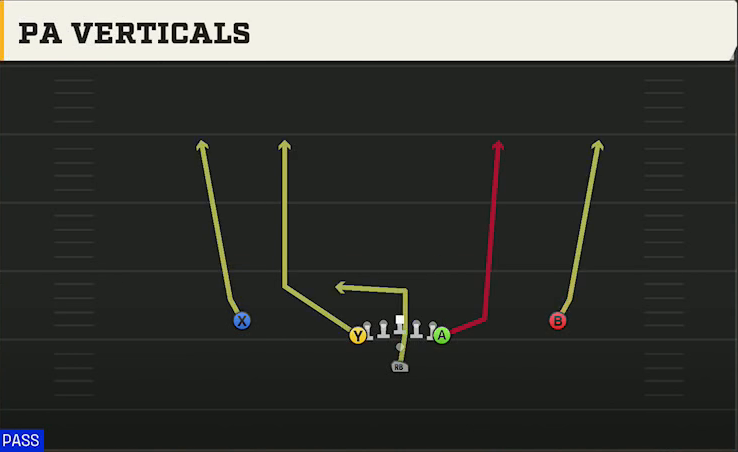 Rice Offense Pistol Wingback PA Verticals play diagram