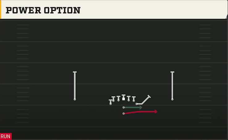 Army Offense Pistol Flexbone Power Option play diagram
