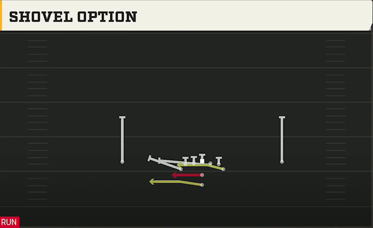 Option (Alternate Offense) Pistol Flexbone Shovel Option play diagram