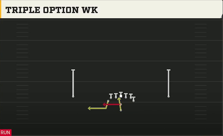 Option (Alternate Offense) Pistol Flexbone Triple Option Wk play diagram