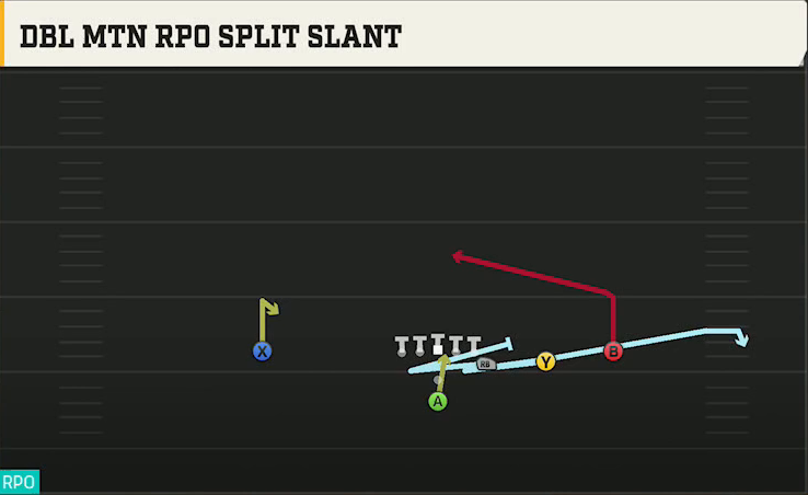 Kansas Offense Pistol Full Diamond Dbl Mtn RPO Split Slant play diagram