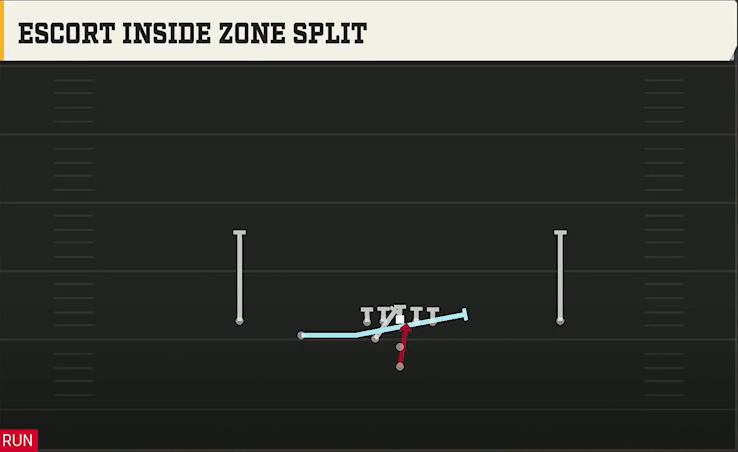 Ohio Offense Pistol Full Diamond Escort Inside Zone Split play diagram