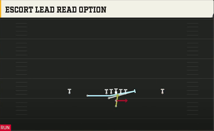 Ohio Offense Pistol Full Diamond Escort Lead Read Option play diagram