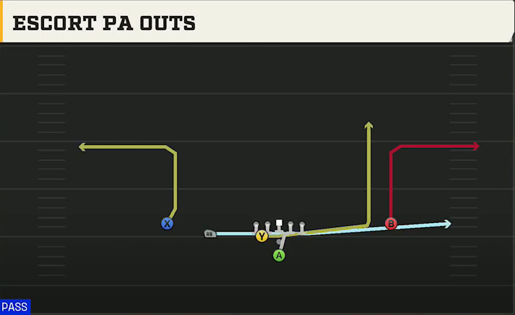 Ohio Offense Pistol Full Diamond Escort PA Outs play diagram