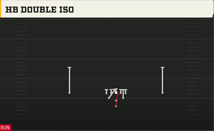 Ohio Offense Pistol Full Diamond HB Double Iso play diagram