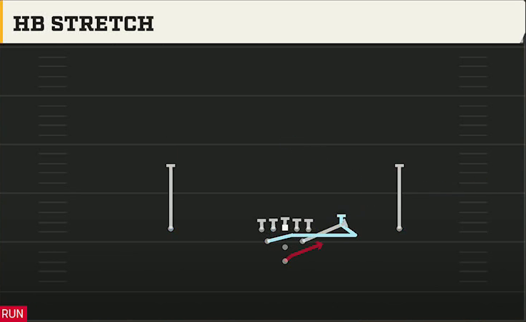 Ohio Offense Pistol Full Diamond HB Stretch play diagram