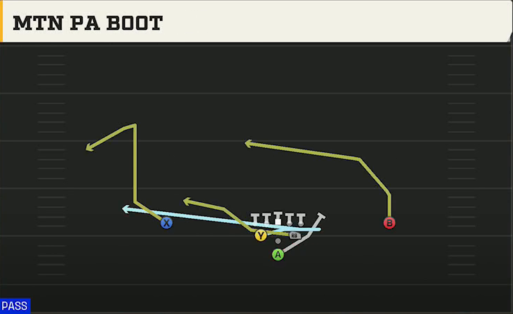 Western Kentucky Offense Pistol Full Diamond Mtn PA Boot play diagram