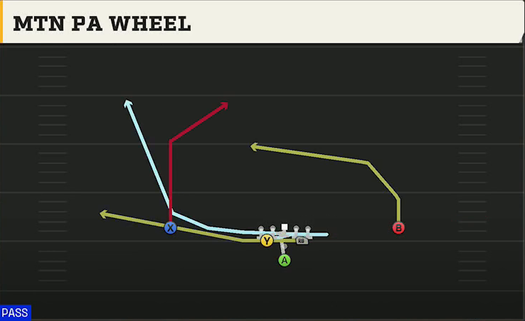 Western Kentucky Offense Pistol Full Diamond Mtn PA Wheel play diagram