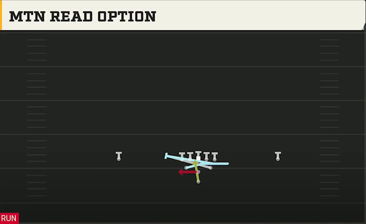 Western Kentucky Offense Pistol Full Diamond Mtn Read Option play diagram