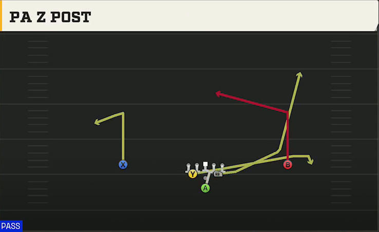 Ohio Offense Pistol Full Diamond PA Z Post play diagram