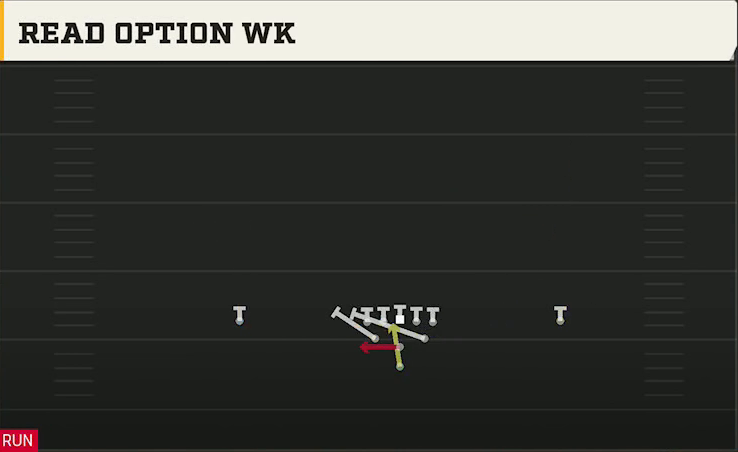 Ohio Offense Pistol Full Diamond Read Option Wk play diagram