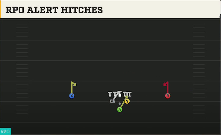 Ohio Offense Pistol Full Diamond RPO Alert Hitches play diagram