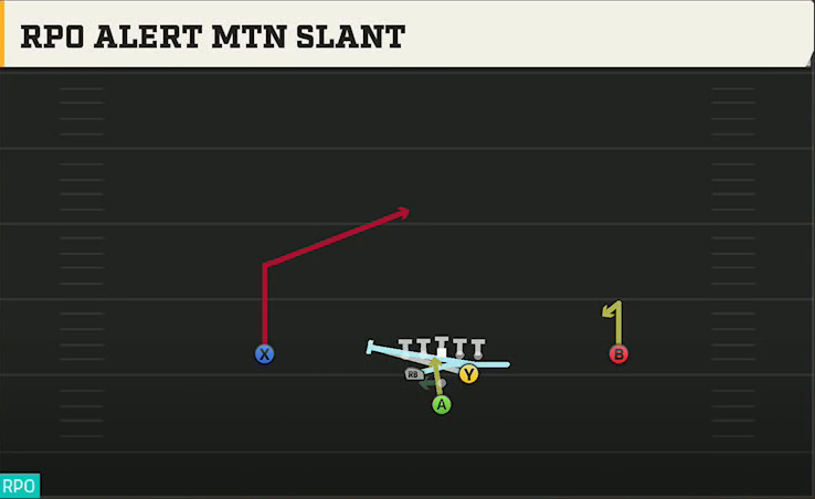 Western Kentucky Offense Pistol Full Diamond RPO Alert Mtn Slant play diagram