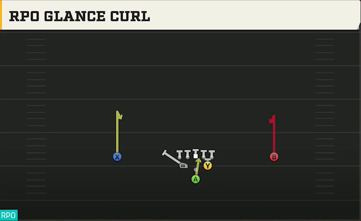 Ohio Offense Pistol Full Diamond RPO Glance Curl play diagram