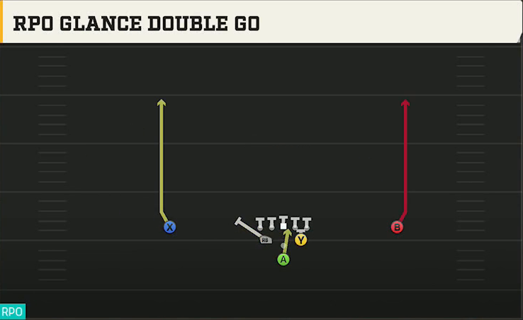 Ohio Offense Pistol Full Diamond RPO Glance Double Go play diagram