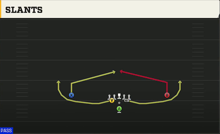 Ohio Offense Pistol Full Diamond Slants play diagram