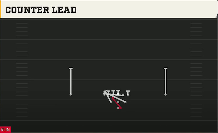 Illinois Offense Pistol Full House Base Counter Lead play diagram