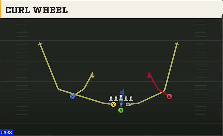 Virginia Offense Pistol Full House Base Curl Wheel play diagram