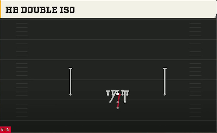 Virginia Offense Pistol Full House Base HB Double Iso play diagram