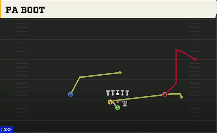 Illinois Offense Pistol Full House Base PA Boot play diagram