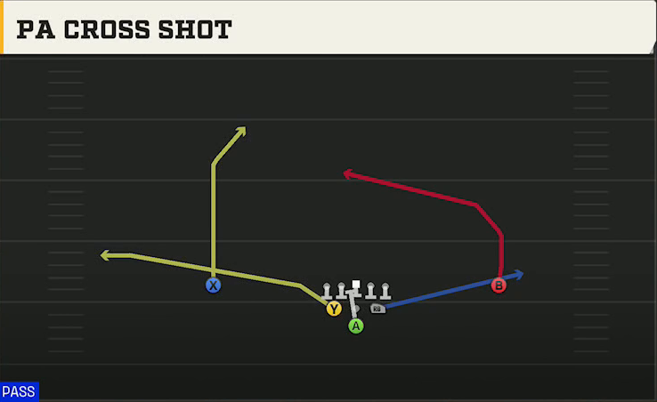 Virginia Offense Pistol Full House Base PA Cross Shot play diagram