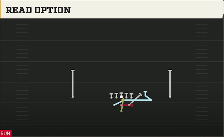 Virginia Offense Pistol Full House Base Read Option play diagram