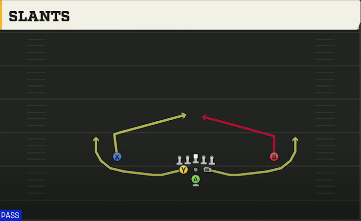 Illinois Offense Pistol Full House Base Slants play diagram
