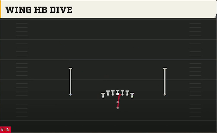 Virginia Offense Pistol Full House Base Wing HB Dive play diagram
