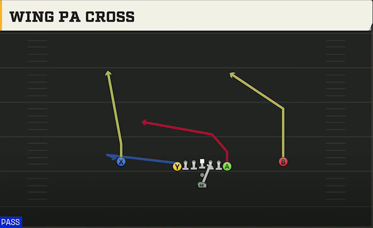 Virginia Offense Pistol Full House Base Wing PA Cross play diagram