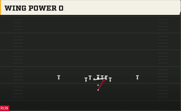 Virginia Offense Pistol Full House Base Wing Power O play diagram