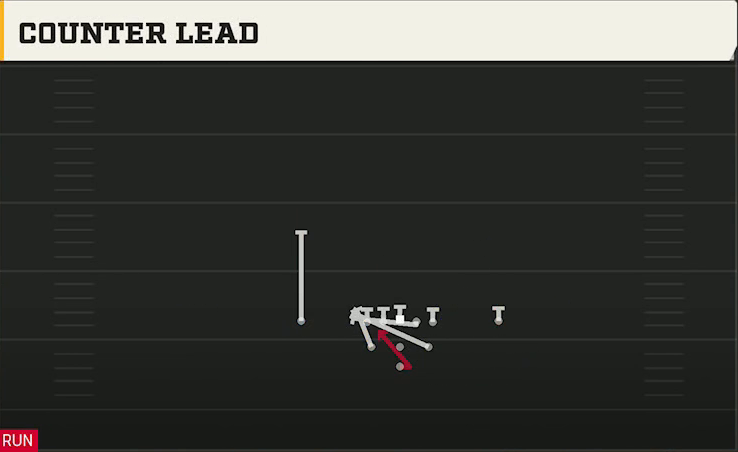 East Carolina Offense Pistol Full House Close Counter Lead play diagram