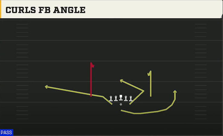 Middle Tennessee State Offense Pistol Full House Close Curls FB Angle play diagram