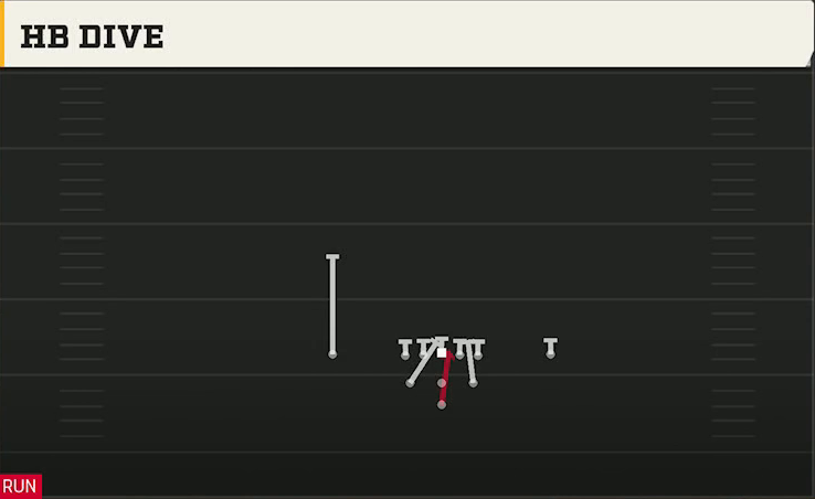 Middle Tennessee State Offense Pistol Full House Close HB Dive play diagram