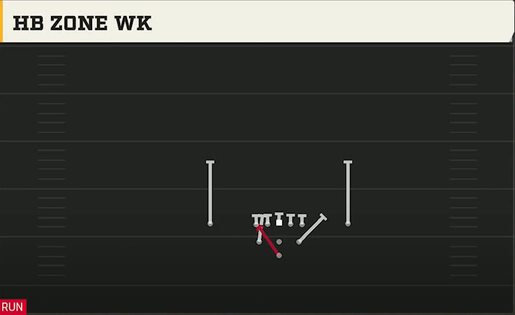 Middle Tennessee State Offense Pistol Full House Close HB Zone Wk play diagram