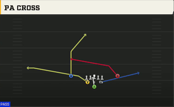 Middle Tennessee State Offense Pistol Full House Close PA Cross play diagram