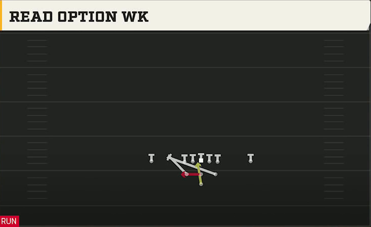 East Carolina Offense Pistol Full House Close Read Option Wk play diagram