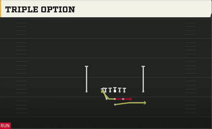 Middle Tennessee State Offense Pistol Full House Close Triple Option play diagram