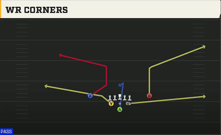 Middle Tennessee State Offense Pistol Full House Close WR Corners play diagram