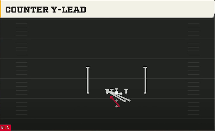 Tennessee Offense Pistol Full House Over Close Counter Y-lead play diagram