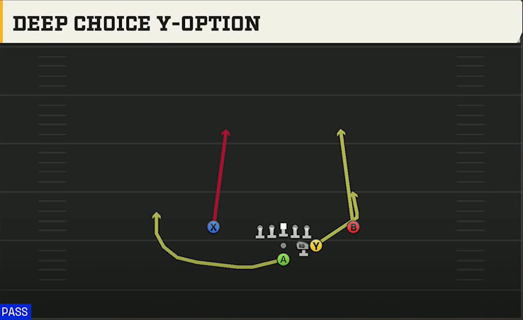 Tennessee Offense Pistol Full House Over Close Deep Choice Y-option play diagram