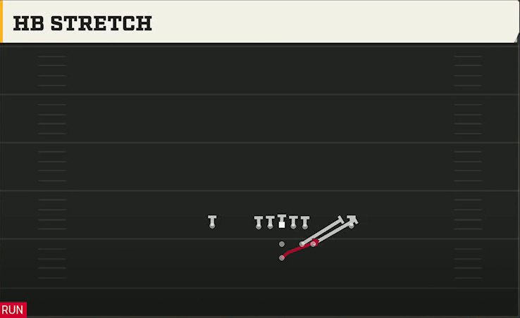 Tennessee Offense Pistol Full House Over Close HB Stretch play diagram