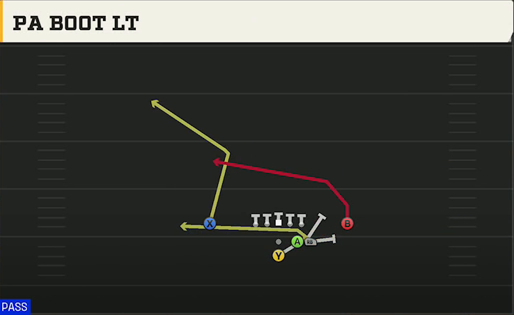 Tennessee Offense Pistol Full House Over Close PA Boot Lt play diagram