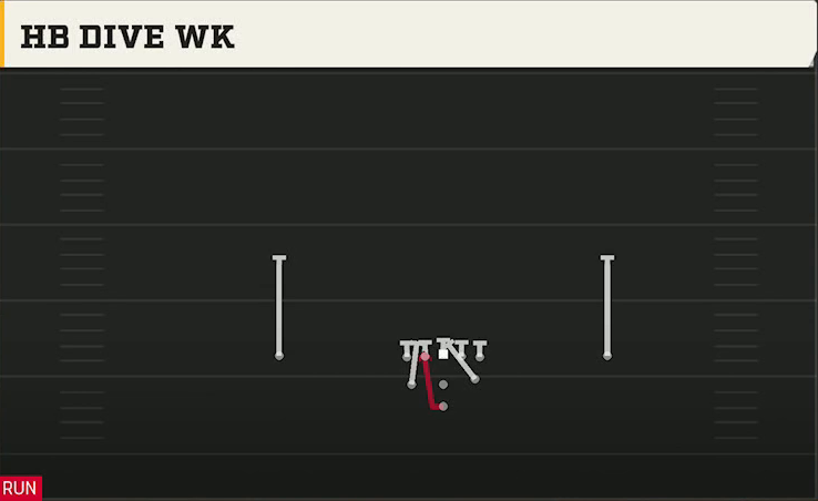 Air Force Offense Pistol Full House Pro HB Dive Wk play diagram