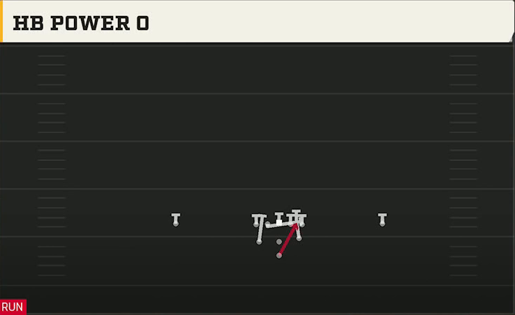 Air Force Offense Pistol Full House Pro HB Power O play diagram